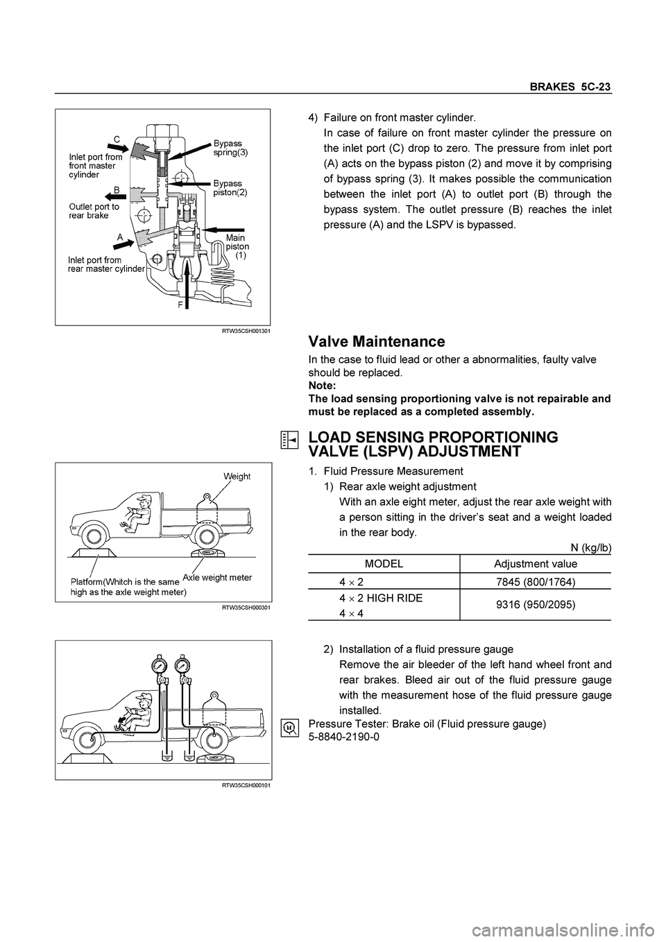 ISUZU TF SERIES 2004  Workshop Manual BRAKES  5C-23
 
 RTW35CSH001301 
 
 4)  Failure on front master cylinder. 
  In case of failure on front master cylinder the pressure on 
the inlet port (C) drop to zero. The pressure from inlet por
t