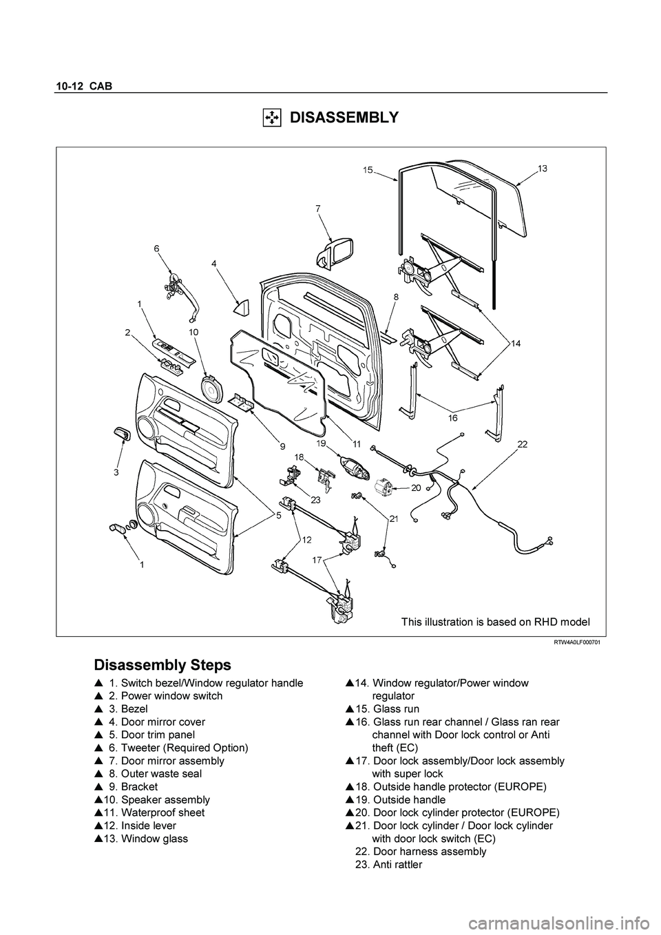ISUZU TF SERIES 2004  Workshop Manual 10-12  CAB 
  DISASSEMBLY 
 
  
  
This illustration is based on RHD model 
 RTW4A0LF000701 
 
Disassembly Steps 
   1. Switch bezel/Window regulator handle  
   2. Power window switch  
   3. Beze