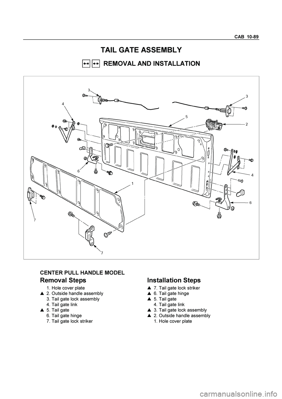 ISUZU TF SERIES 2004  Workshop Manual CAB  10-89 
TAIL GATE ASSEMBLY 
   REMOVAL AND INSTALLATION 
 
  
  
 
CENTER PULL HANDLE MODEL 
Removal Steps 
  1. Hole cover plate 
    2. Outside handle assembly  
  3. Tail gate lock assembly  
