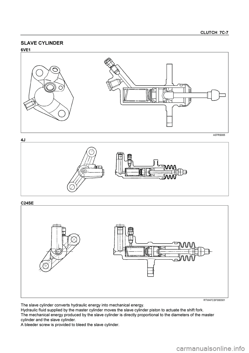 ISUZU TF SERIES 2004  Workshop Manual CLUTCH  7C-7 
SLAVE CYLINDER 
6VE1 
 A07RS005 
4J 
  
C24SE 
  
 RTW47CSF000301 
The slave cylinder converts hydraulic energy into mechanical energy. 
Hydraulic fluid supplied by the master cylinder m