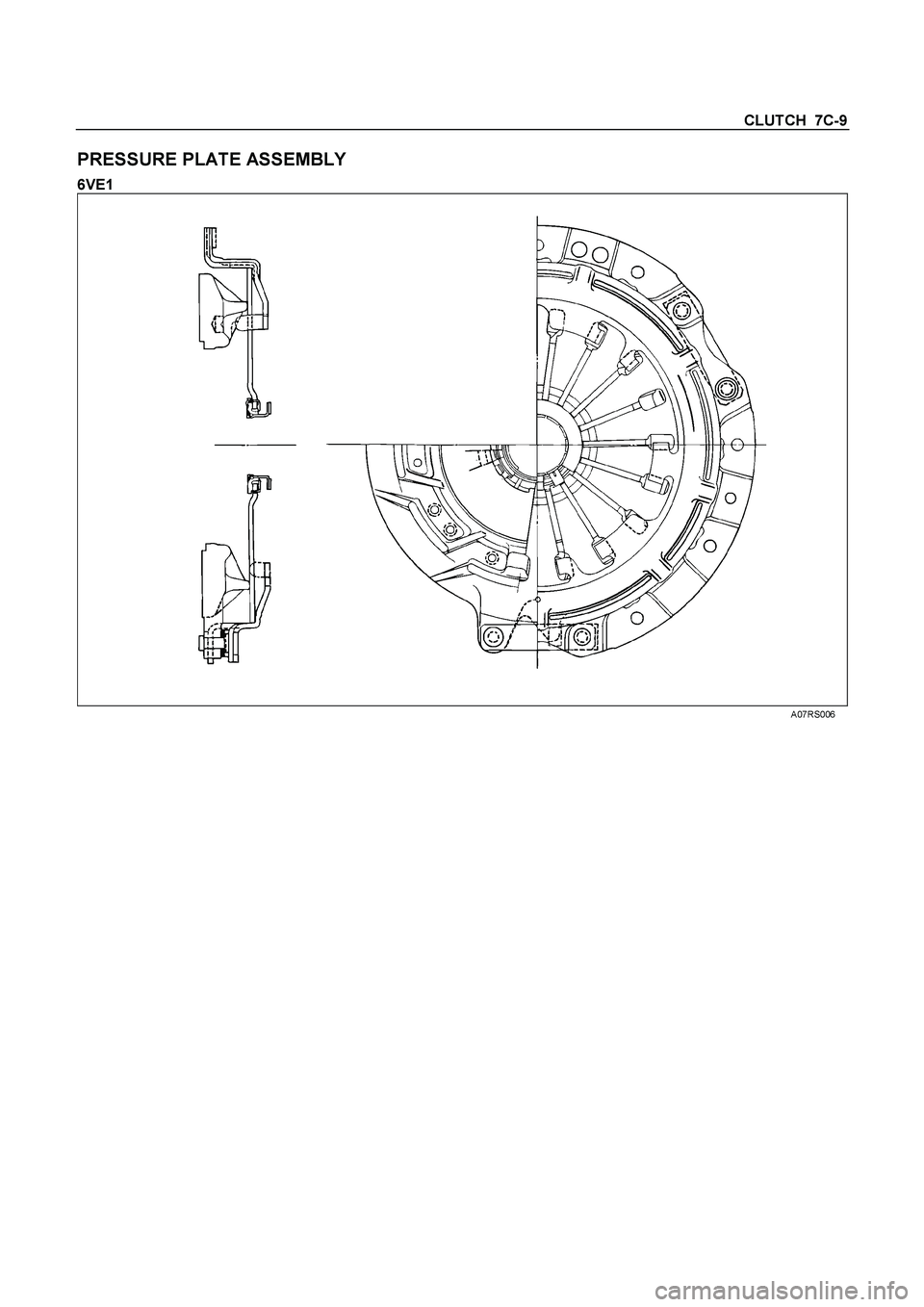 ISUZU TF SERIES 2004  Workshop Manual CLUTCH  7C-9 
PRESSURE PLATE ASSEMBLY 
6VE1 
 A07RS006  