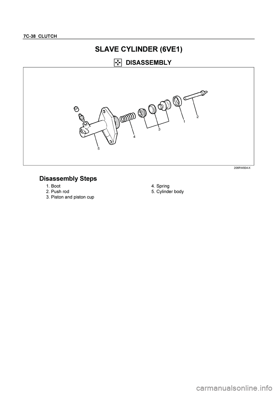 ISUZU TF SERIES 2004  Workshop Manual 7C-38  CLUTCH 
SLAVE CYLINDER (6VE1) 
    DISASSEMBLY 
 206RW004-X 
 
Disassembly Steps 
 1. Boot 
 2. Push rod 
  3. Piston and piston cup 
  
 
 4. Spring 
 5. Cylinder body 
 
  