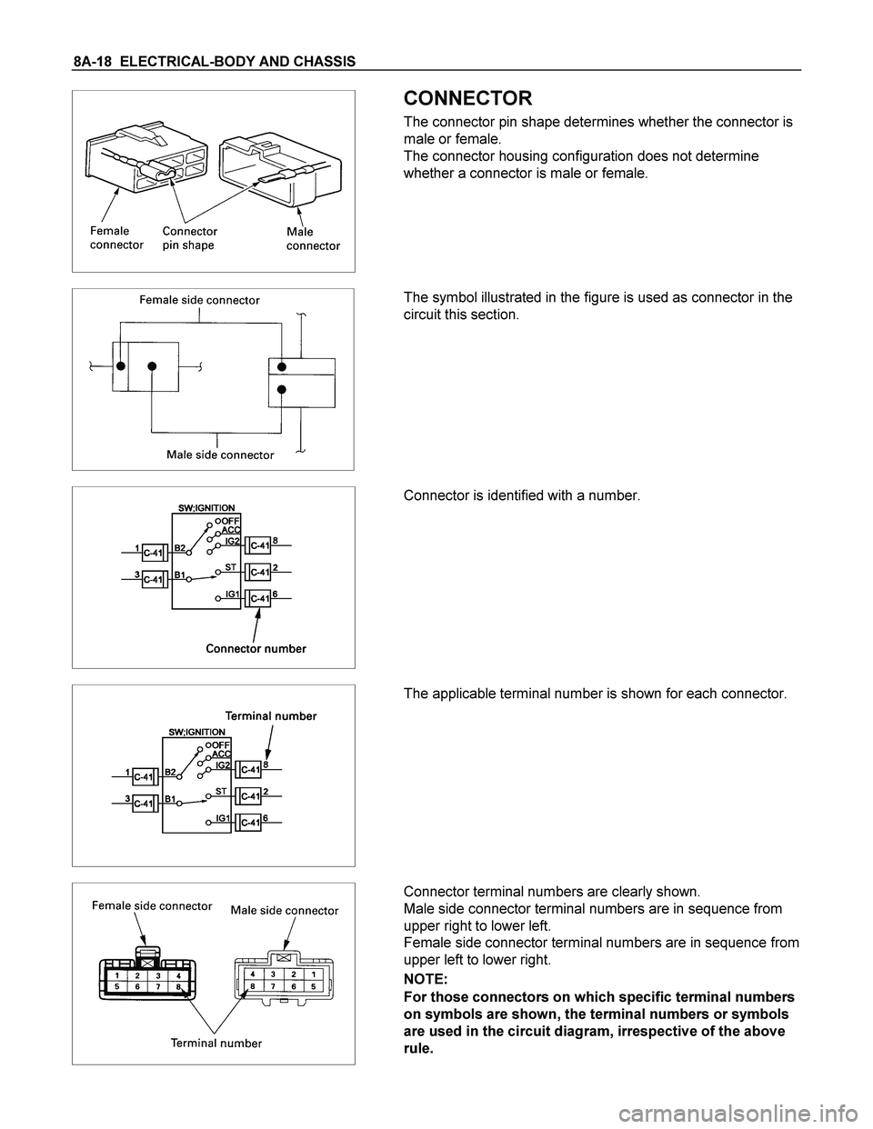 ISUZU TF SERIES 2004 Workshop Manual 8A-18 ELECTRICAL-BODY AND CHASSIS
CONNECTOR
The connector pin shape determines whether the connector is
male or female.
The connector housing configuration does not determine
whether a conn ISUZU TF SERIES 2004 Workshop Manual 8A-18 ELECTRICAL-BODY AND CHASSIS
CONNECTOR
The connector pin shape determines whether the connector is
male or female.
The connector housing configuration does not determine
whether a conn