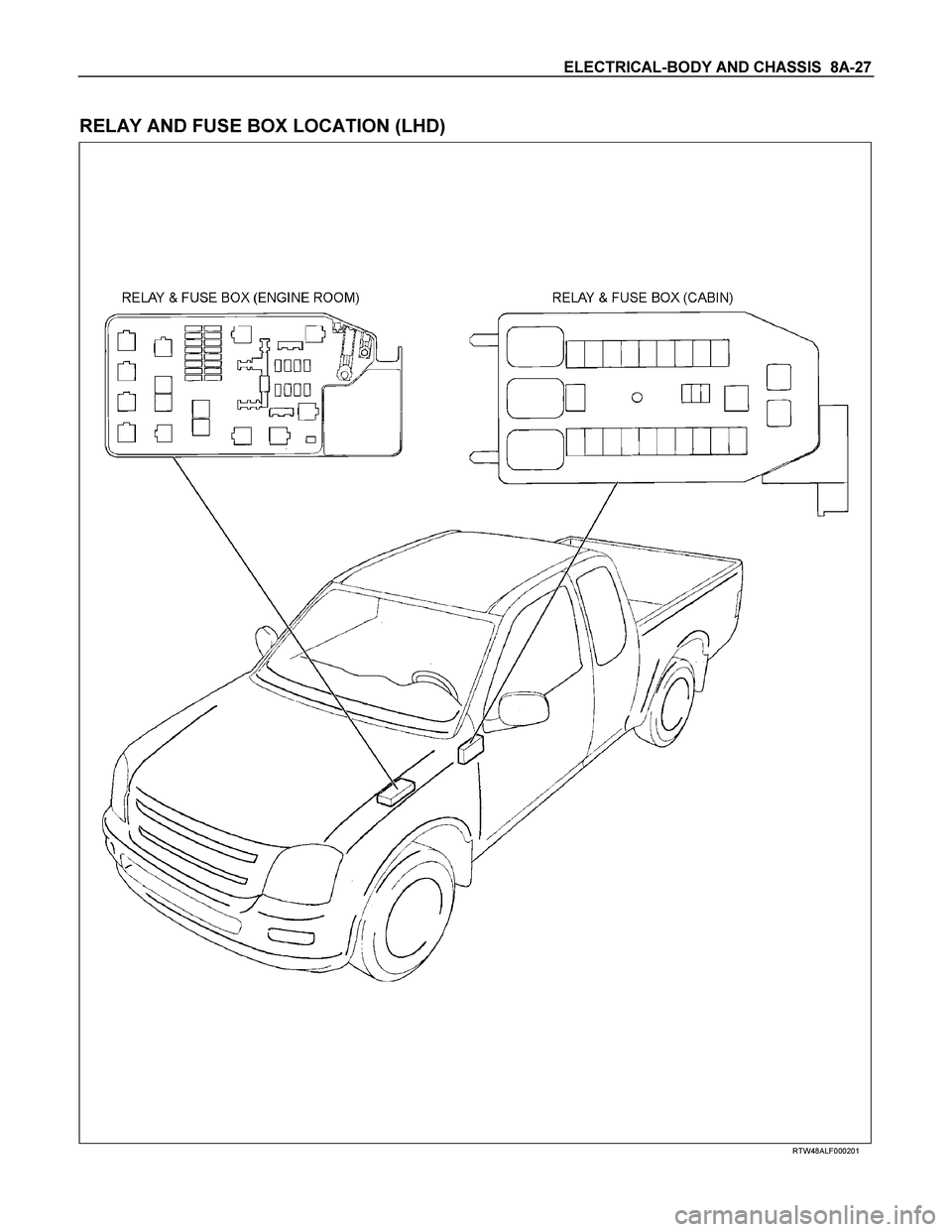 ISUZU TF SERIES 2004  Workshop Manual ELECTRICAL-BODY AND CHASSIS  8A-27 
 
RELAY AND FUSE BOX LOCATION (LHD) 
  
 
 
 
 
 
 
 
 
 
 
RTW48ALF000201  