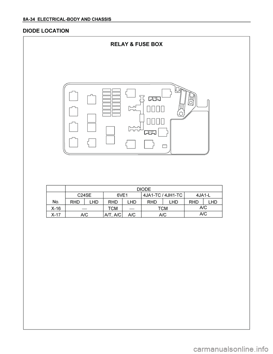 ISUZU TF SERIES 2004 User Guide 8A-34  ELECTRICAL-BODY AND CHASSIS 
DIODE LOCATION 
 
  
RELAY & FUSE BOX 
 
 
 
 
 
 
 
 
 DIODE 
C24SE  6VE1  4JA1-TC / 4JH1-TC 4JA1-L 
No. 
RHD LHD RHD LHD  RHD  LHD  RHD LHD 
X-16  TCM  TCM A/C 