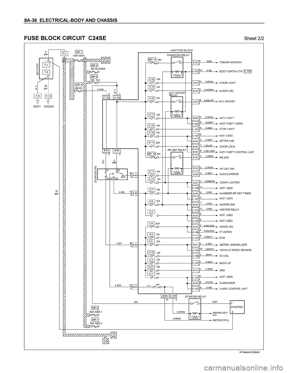 ISUZU TF SERIES 2004  Workshop Manual 8A-36  ELECTRICAL-BODY AND CHASSIS 
 
FUSE BLOCK CIRCUIT  C24SE   Sheet 2/2 
  
 
 
RTW48AXF026901  