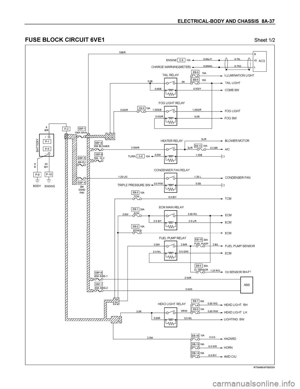 ISUZU TF SERIES 2004  Workshop Manual ELECTRICAL-BODY AND CHASSIS  8A-37 
 
FUSE BLOCK CIRCUIT 6VE1  Sheet 1/2 
  
 
 
 
RTW48AXF000301 
  