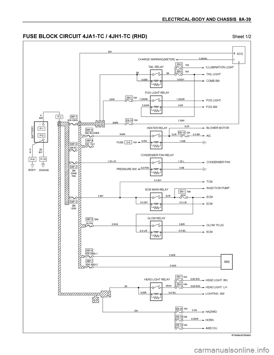 ISUZU TF SERIES 2004 Owners Manual ELECTRICAL-BODY AND CHASSIS  8A-39 
 
FUSE BLOCK CIRCUIT 4JA1-TC / 4JH1-TC (RHD) Sheet 1/2 
  
 
 
RTW48AXF000401  