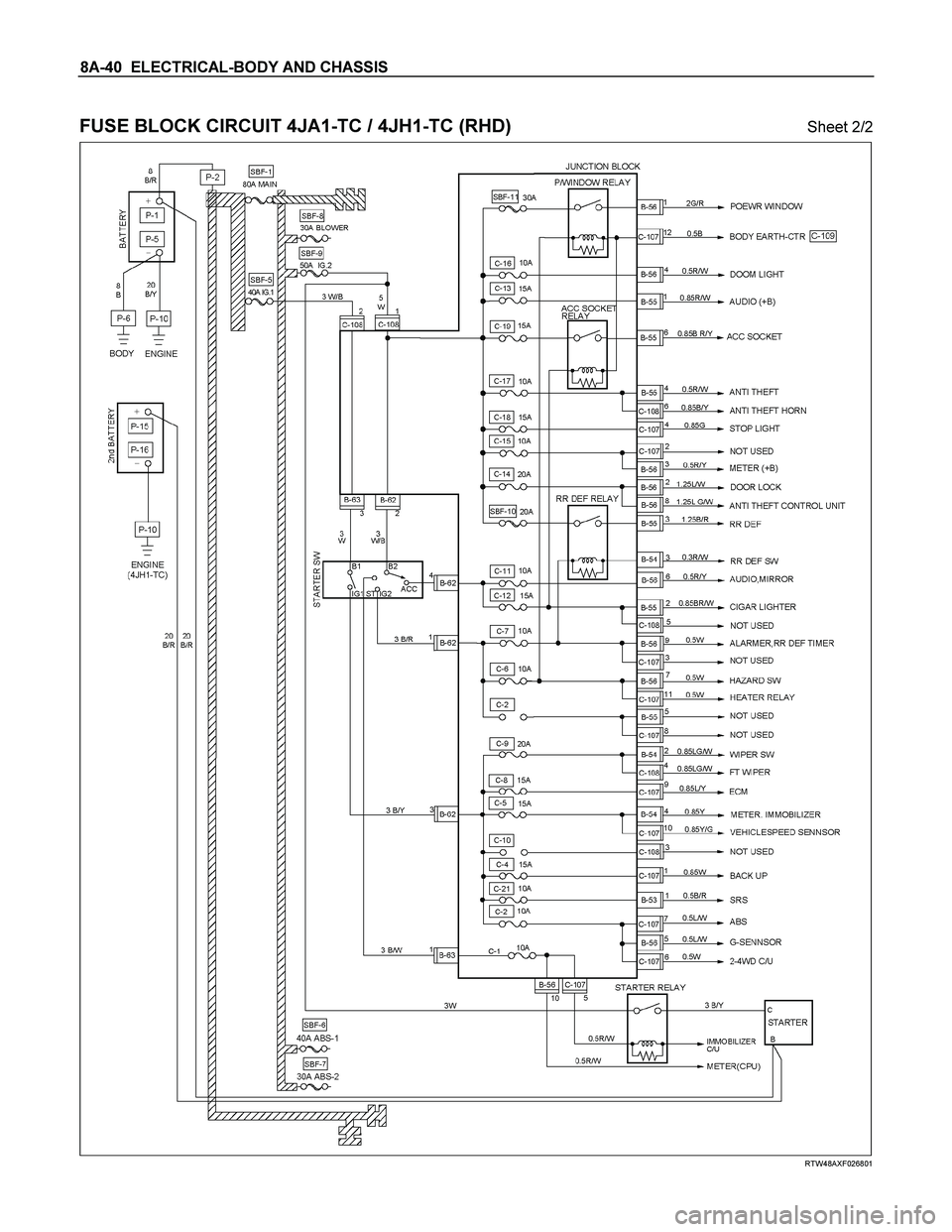 ISUZU TF SERIES 2004 Owners Manual 8A-40  ELECTRICAL-BODY AND CHASSIS 
 
FUSE BLOCK CIRCUIT 4JA1-TC / 4JH1-TC (RHD)   Sheet 2/2 
  
 
 
RTW48AXF026801  