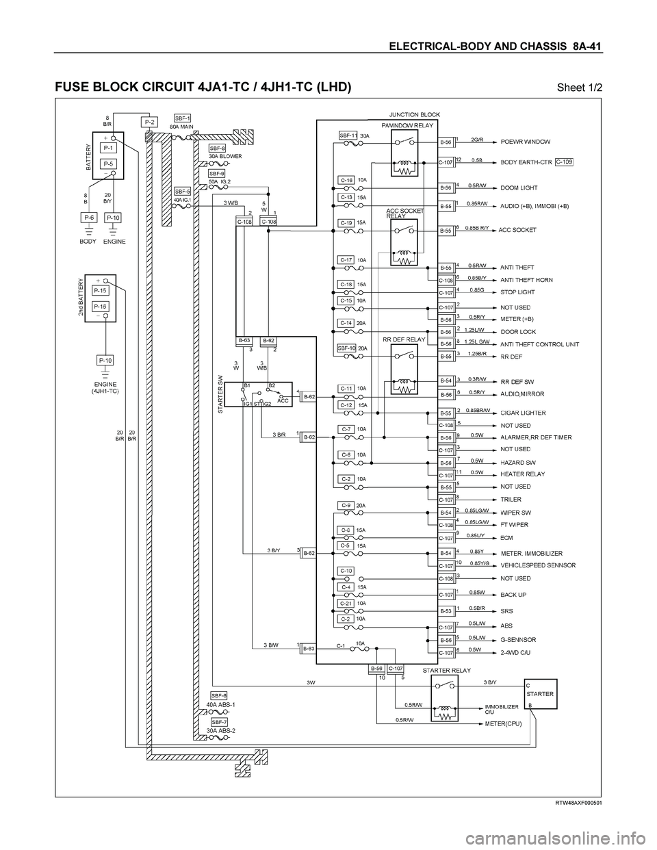 ISUZU TF SERIES 2004 Owners Manual ELECTRICAL-BODY AND CHASSIS  8A-41 
 
FUSE BLOCK CIRCUIT 4JA1-TC / 4JH1-TC (LHD) Sheet 1/2 
  
 
 
RTW48AXF000501  