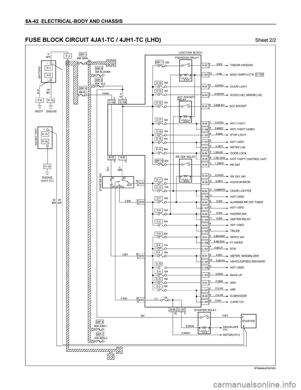 ISUZU TF SERIES 2004 Owners Manual 8A-42  ELECTRICAL-BODY AND CHASSIS 
 
FUSE BLOCK CIRCUIT 4JA1-TC / 4JH1-TC (LHD)  Sheet 2/2 
  
 
 
RTW48AXF027001  
