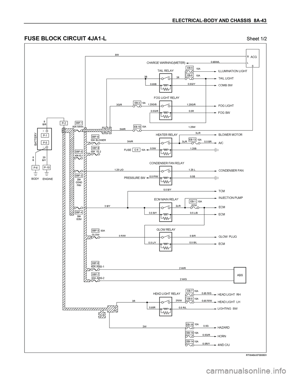 ISUZU TF SERIES 2004 Workshop Manual ELECTRICAL-BODY AND CHASSIS 8A-43
FUSE BLOCK CIRCUIT 4JA1-L Sheet 1/2
RTW48AXF000801 ISUZU TF SERIES 2004 Workshop Manual ELECTRICAL-BODY AND CHASSIS 8A-43
FUSE BLOCK CIRCUIT 4JA1-L Sheet 1/2
RTW48AXF000801