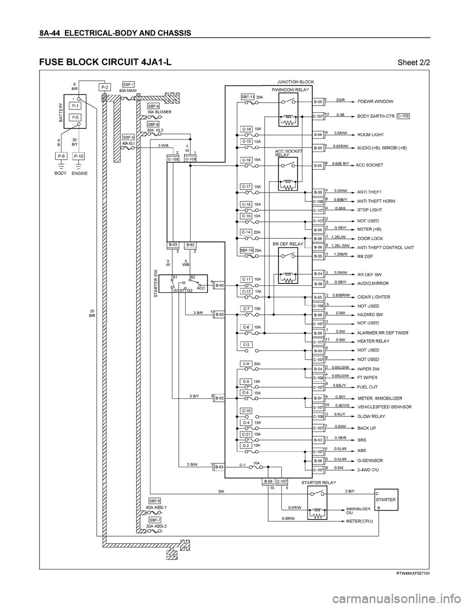 ISUZU TF SERIES 2004 Workshop Manual 8A-44 ELECTRICAL-BODY AND CHASSIS
FUSE BLOCK CIRCUIT 4JA1-L Sheet 2/2
RTW48AXF027101 ISUZU TF SERIES 2004 Workshop Manual 8A-44 ELECTRICAL-BODY AND CHASSIS
FUSE BLOCK CIRCUIT 4JA1-L Sheet 2/2
RTW48AXF027101