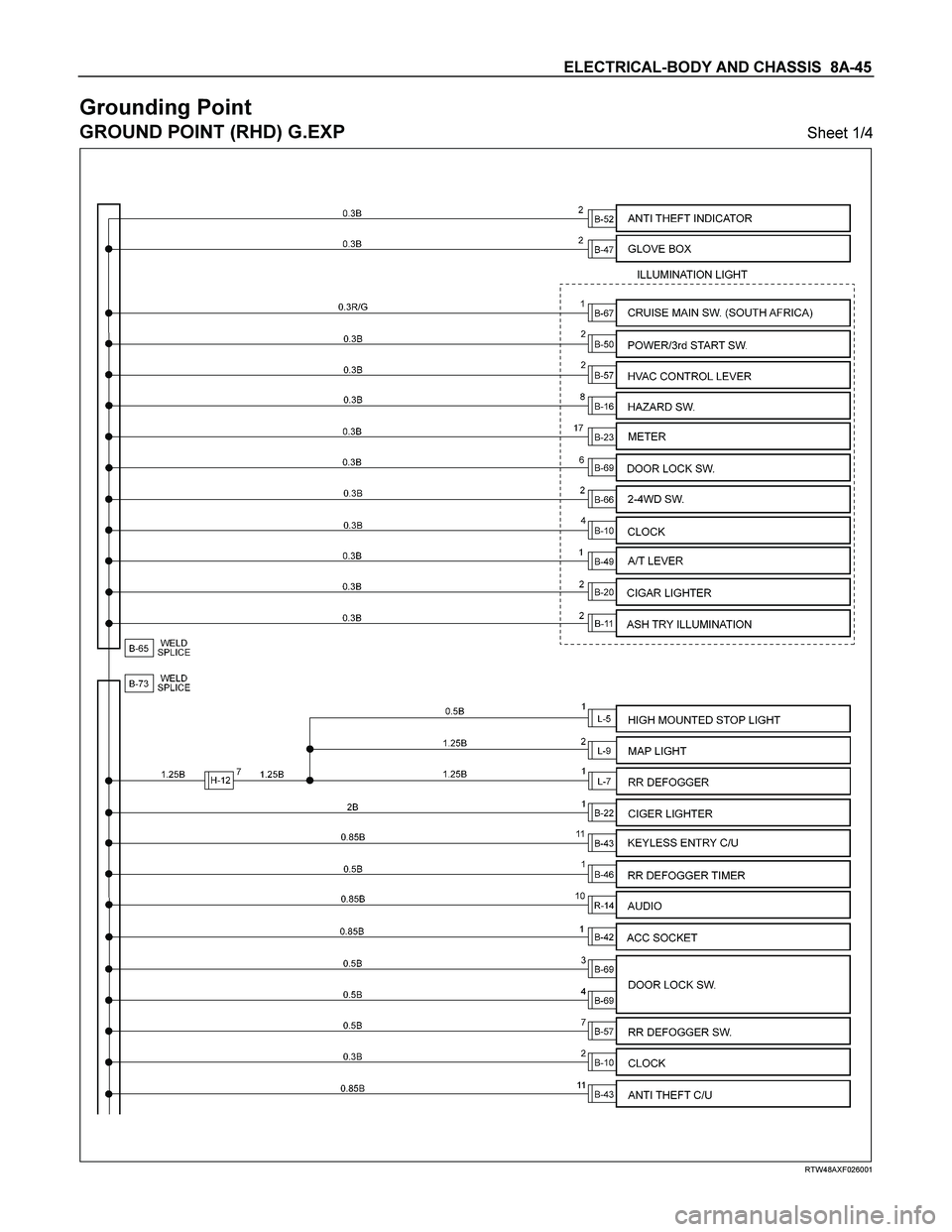 ISUZU TF SERIES 2004 Workshop Manual ELECTRICAL-BODY AND CHASSIS 8A-45
Grounding Point
GROUND POINT (RHD) G.EXP Sheet 1/4
RTW48AXF026001
ISUZU TF SERIES 2004 Workshop Manual ELECTRICAL-BODY AND CHASSIS 8A-45
Grounding Point
GROUND POINT (RHD) G.EXP Sheet 1/4
RTW48AXF026001