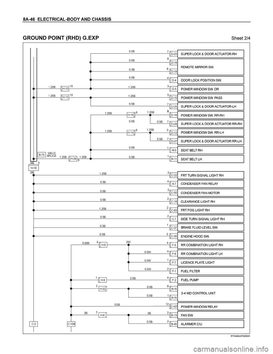 ISUZU TF SERIES 2004 Workshop Manual 8A-46 ELECTRICAL-BODY AND CHASSIS
GROUND POINT (RHD) G.EXP Sheet 2/4
RTW48AXF026301
ISUZU TF SERIES 2004 Workshop Manual 8A-46 ELECTRICAL-BODY AND CHASSIS
GROUND POINT (RHD) G.EXP Sheet 2/4
RTW48AXF026301