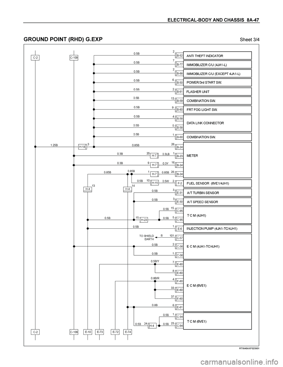 ISUZU TF SERIES 2004 Workshop Manual ELECTRICAL-BODY AND CHASSIS 8A-47
GROUND POINT (RHD) G.EXP Sheet 3/4
RTW48AXF025901
ISUZU TF SERIES 2004 Workshop Manual ELECTRICAL-BODY AND CHASSIS 8A-47
GROUND POINT (RHD) G.EXP Sheet 3/4
RTW48AXF025901