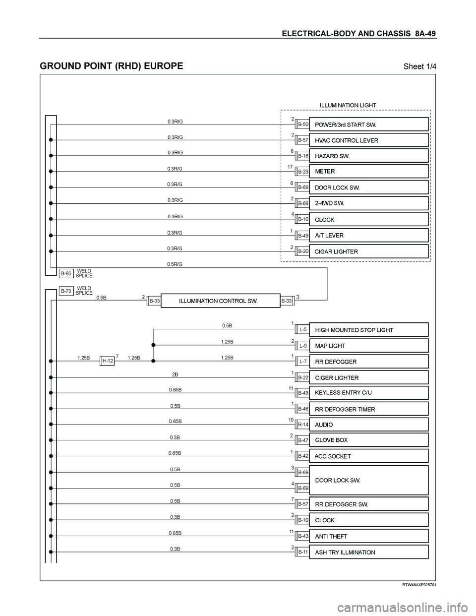 ISUZU TF SERIES 2004 Workshop Manual ELECTRICAL-BODY AND CHASSIS 8A-49
GROUND POINT (RHD) EUROPE Sheet 1/4
RTW48AXF025701 ISUZU TF SERIES 2004 Workshop Manual ELECTRICAL-BODY AND CHASSIS 8A-49
GROUND POINT (RHD) EUROPE Sheet 1/4
RTW48AXF025701
