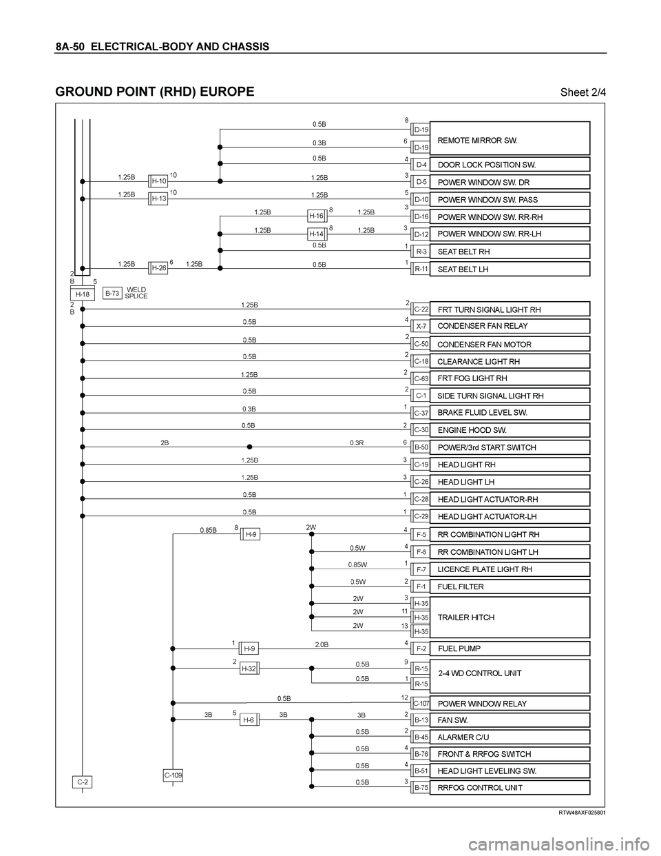 ISUZU TF SERIES 2004 Workshop Manual 8A-50 ELECTRICAL-BODY AND CHASSIS
GROUND POINT (RHD) EUROPE Sheet 2/4
RTW48AXF025801 ISUZU TF SERIES 2004 Workshop Manual 8A-50 ELECTRICAL-BODY AND CHASSIS
GROUND POINT (RHD) EUROPE Sheet 2/4
RTW48AXF025801