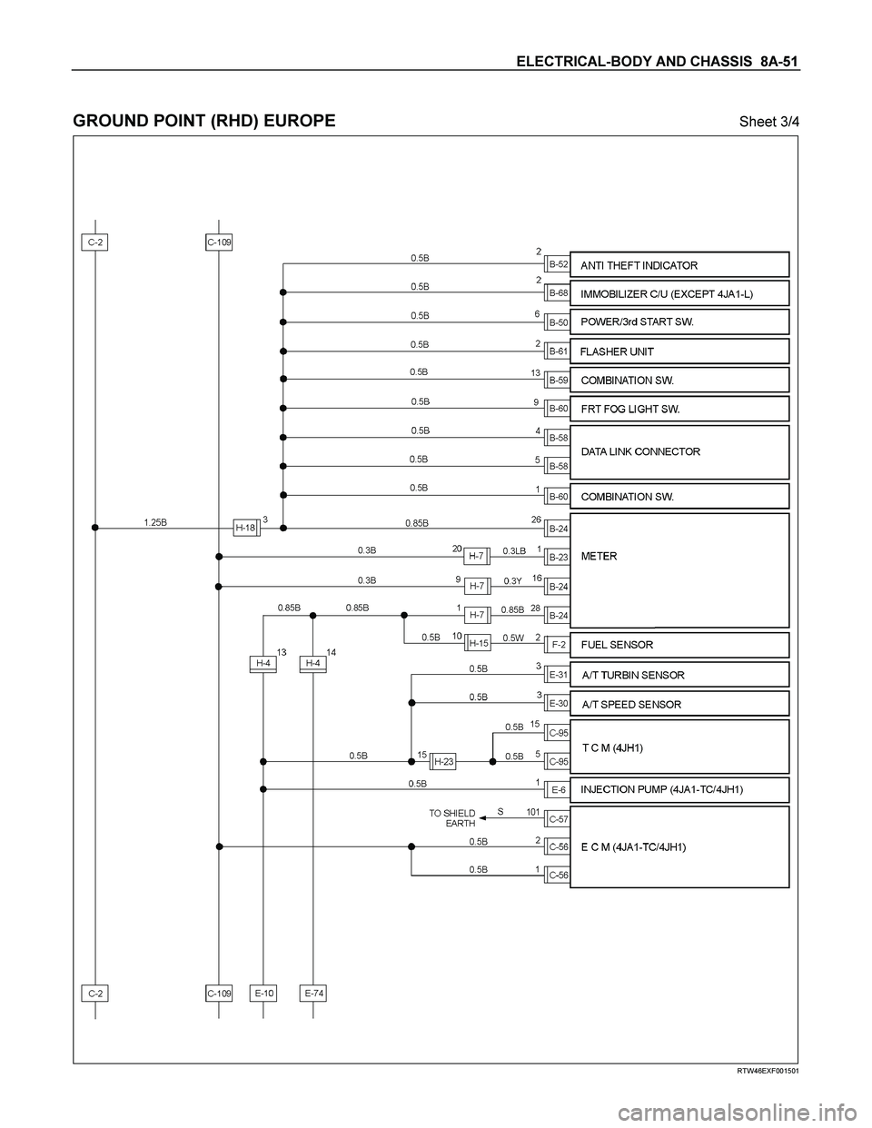 ISUZU TF SERIES 2004 Workshop Manual ELECTRICAL-BODY AND CHASSIS 8A-51
GROUND POINT (RHD) EUROPE Sheet 3/4
RTW46EXF001501 ISUZU TF SERIES 2004 Workshop Manual ELECTRICAL-BODY AND CHASSIS 8A-51
GROUND POINT (RHD) EUROPE Sheet 3/4
RTW46EXF001501