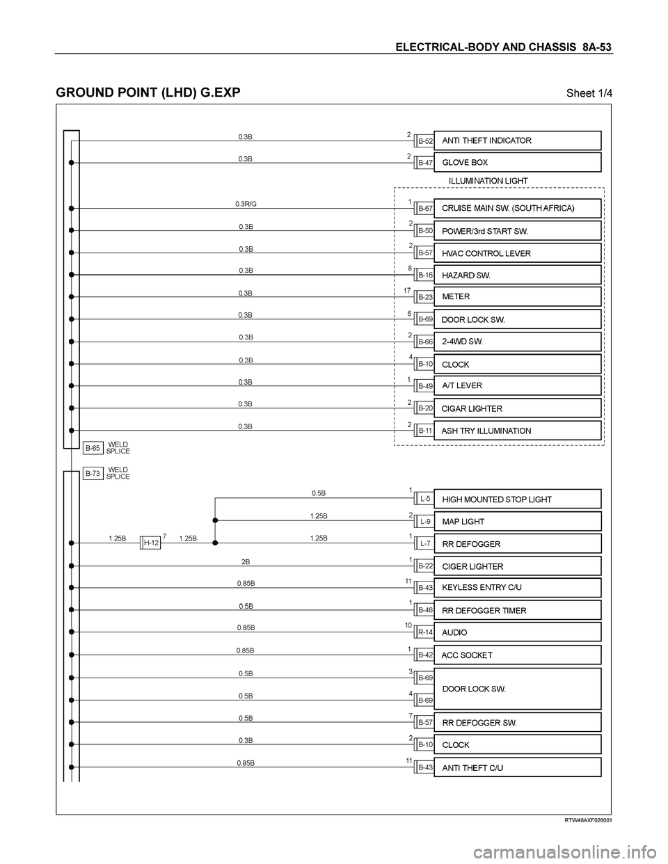 ISUZU TF SERIES 2004  Workshop Manual ELECTRICAL-BODY AND CHASSIS  8A-53 
 
GROUND POINT (LHD) G.EXP Sheet 1/4 
  
 
 RTW48AXF026001  