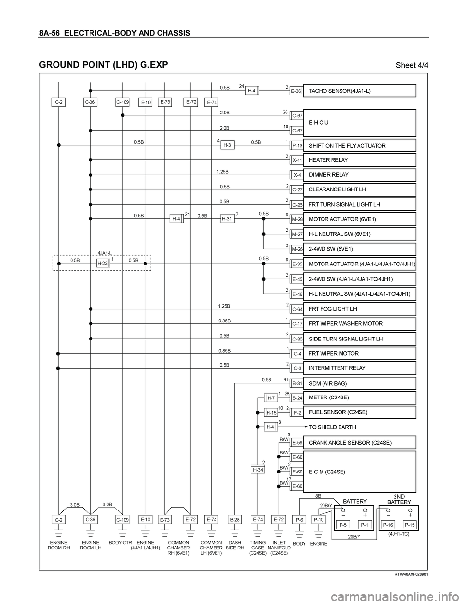 ISUZU TF SERIES 2004  Workshop Manual 8A-56  ELECTRICAL-BODY AND CHASSIS 
 
GROUND POINT (LHD) G.EXP   Sheet 4/4 
 
 
 
 
RTW48AXF028901  