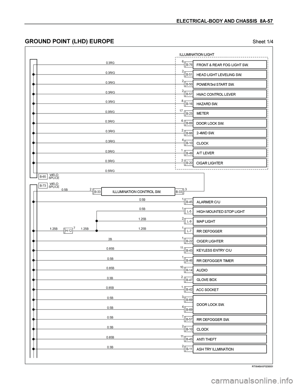ISUZU TF SERIES 2004  Workshop Manual ELECTRICAL-BODY AND CHASSIS  8A-57 
 
GROUND POINT (LHD) EUROPE Sheet 1/4 
  
 
 
RTW48AXF029001  