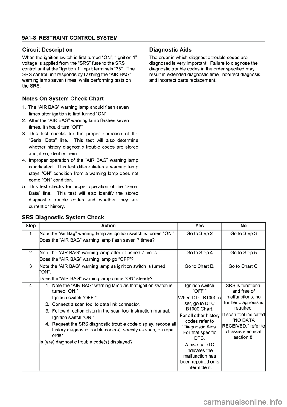 ISUZU TF SERIES 2004 Workshop Manual 9A1-8 RESTRAINT CONTROL SYSTEM
Circuit Description
When the ignition switch is first turned “ON”, “Ignition 1”
voltage is applied from the “SRS” fuse to the SRS
control unit at the ISUZU TF SERIES 2004 Workshop Manual 9A1-8 RESTRAINT CONTROL SYSTEM
Circuit Description
When the ignition switch is first turned “ON”, “Ignition 1”
voltage is applied from the “SRS” fuse to the SRS
control unit at the