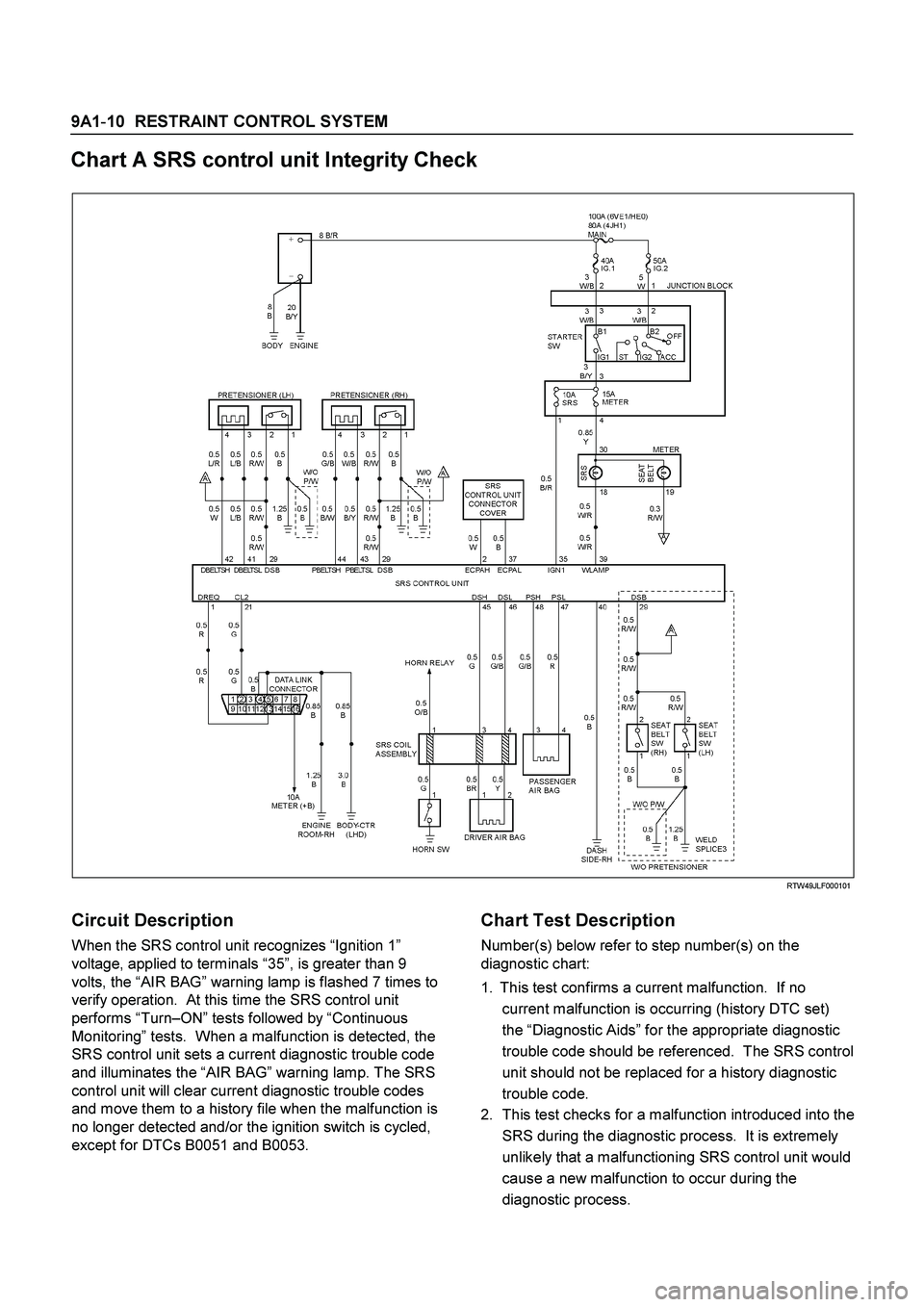 ISUZU TF SERIES 2004 Manual PDF 9A1-10 RESTRAINT CONTROL SYSTEM
Chart A SRS control unit Integrity Check
RTW49JLF000101
Circuit Description
When the SRS control unit recognizes “Ignition 1”
voltage, applied to te ISUZU TF SERIES 2004 Manual PDF 9A1-10 RESTRAINT CONTROL SYSTEM
Chart A SRS control unit Integrity Check
RTW49JLF000101
Circuit Description
When the SRS control unit recognizes “Ignition 1”
voltage, applied to te