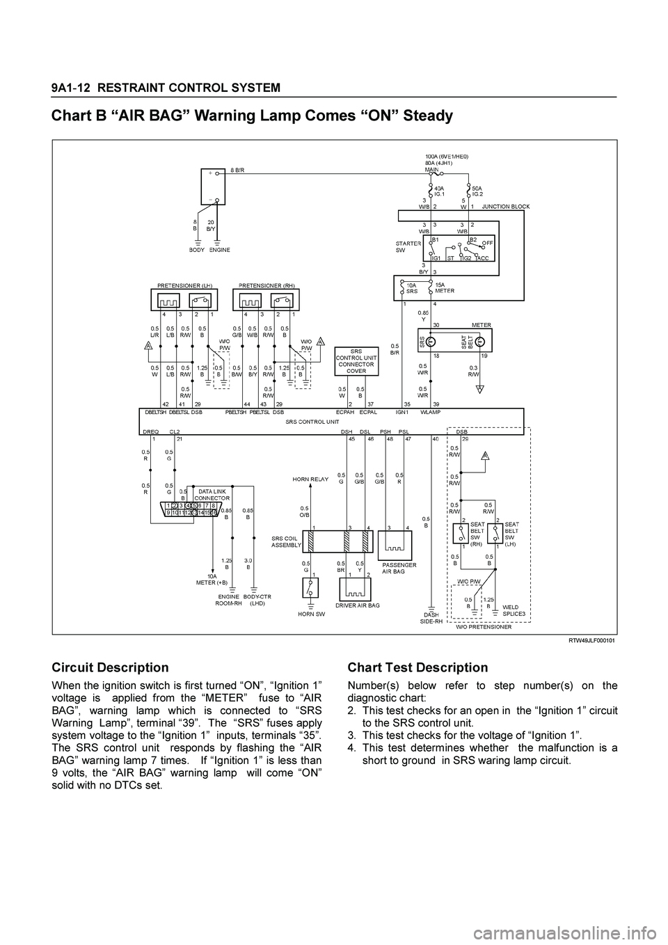 ISUZU TF SERIES 2004  Workshop Manual 9A1-12  RESTRAINT CONTROL SYSTEM
 
Chart B “AIR BAG” Warning Lamp Comes “ON” Steady 
 
  
  RTW49JLF000101 
 
Circuit Description 
When the ignition switch is first turned “ON”, “Ignitio