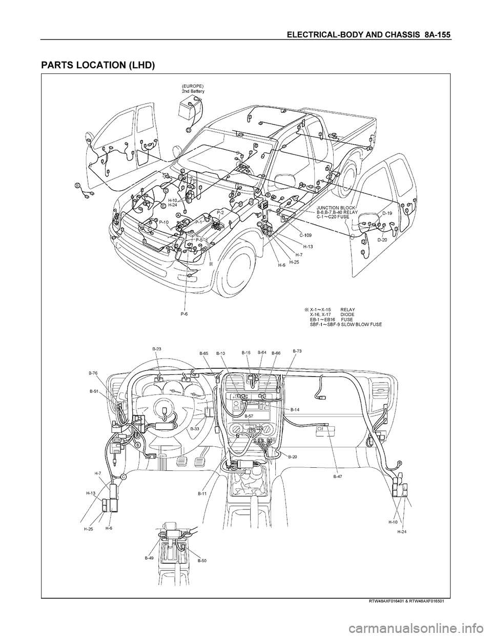 ISUZU TF SERIES 2004  Workshop Manual ELECTRICAL-BODY AND CHASSIS  8A-155 
 
PARTS LOCATION (LHD) 
  
 
 
 
 
 RTW48AXF016401 & RTW48AXF016501  