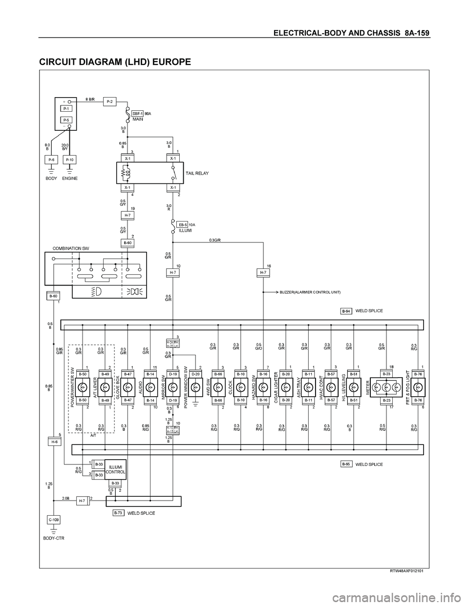 ISUZU TF SERIES 2004 Repair Manual ELECTRICAL-BODY AND CHASSIS  8A-159 
 
CIRCUIT DIAGRAM (LHD) EUROPE 
  
 
 
 
 
 
 
RTW48AXF012101 
  