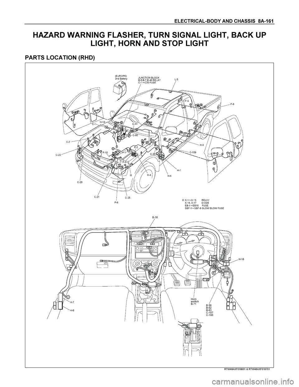 ISUZU TF SERIES 2004 Workshop Manual ELECTRICAL-BODY AND CHASSIS 8A-161
HAZARD WARNING FLASHER, TURN SIGNAL LIGHT, BACK UP
LIGHT, HORN AND STOP LIGHT
PARTS LOCATION (RHD)
RTW48AXF016601 & RTW48AXF016701 ISUZU TF SERIES 2004 Workshop Manual ELECTRICAL-BODY AND CHASSIS 8A-161
HAZARD WARNING FLASHER, TURN SIGNAL LIGHT, BACK UP
LIGHT, HORN AND STOP LIGHT
PARTS LOCATION (RHD)
RTW48AXF016601 & RTW48AXF016701