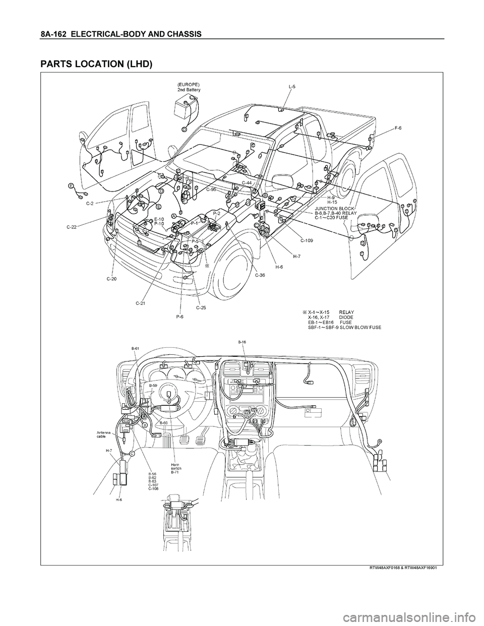 ISUZU TF SERIES 2004  Workshop Manual 8A-162  ELECTRICAL-BODY AND CHASSIS 
 
PARTS LOCATION (LHD) 
  
 
 
 
 
 
RTW48AXF0168 & RTW48AXF16901  