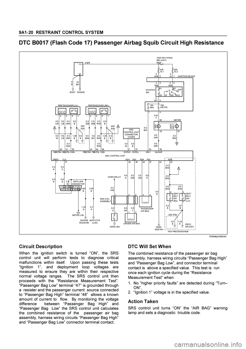 ISUZU TF SERIES 2004  Workshop Manual 9A1-20  RESTRAINT CONTROL SYSTEM
 
DTC B0017 (Flash Code 17) Passenger Airbag Squib Circuit High Resistance 
 
  
  RTW49JLF000101 
 
Circuit Description 
When the ignition switch is turned “ON”, 