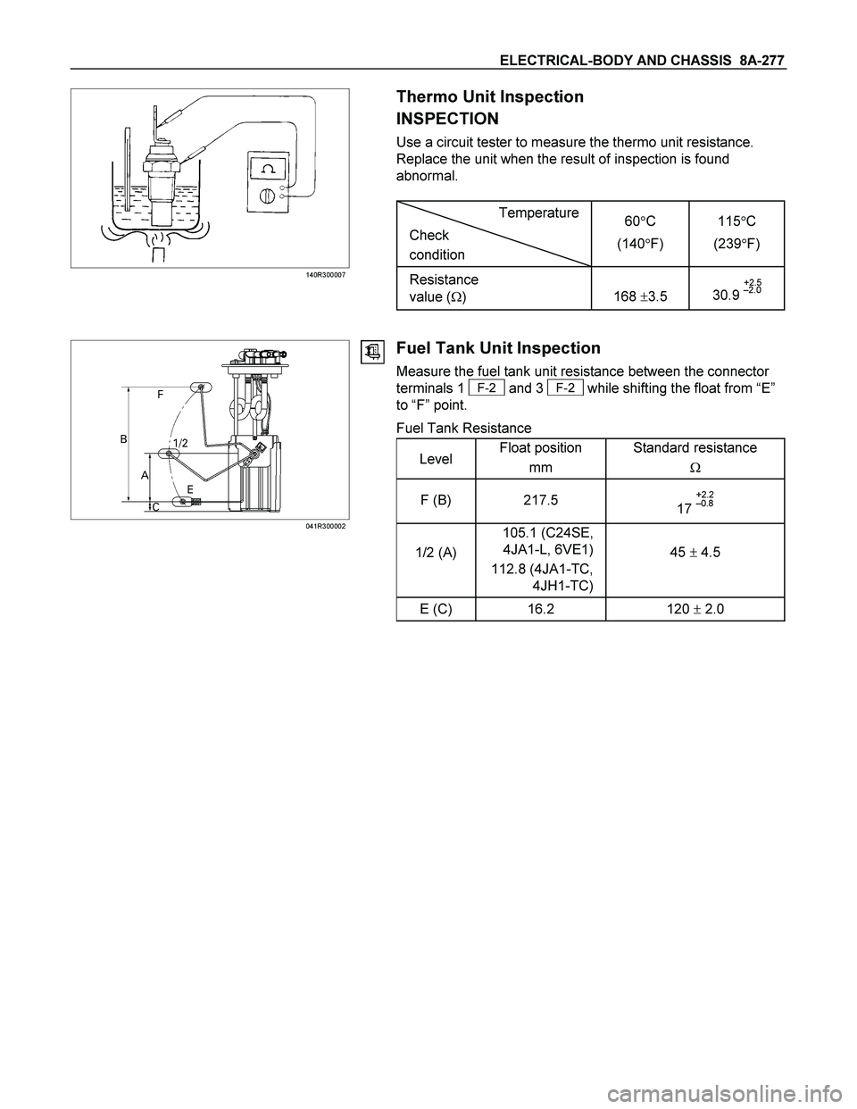 ISUZU TF SERIES 2004  Workshop Manual ELECTRICAL-BODY AND CHASSIS  8A-277 
140R300007 
 Thermo Unit Inspection 
INSPECTION 
Use a circuit tester to measure the thermo unit resistance. 
Replace the unit when the result of inspection is fou