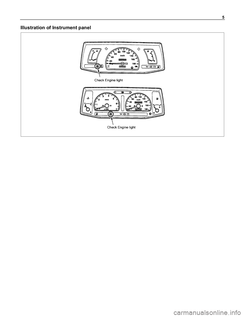 ISUZU TFR SERIES 1997 Workshop Manual 5
Illustration of Instrument panel ISUZU TFR SERIES 1997 Workshop Manual 5
Illustration of Instrument panel