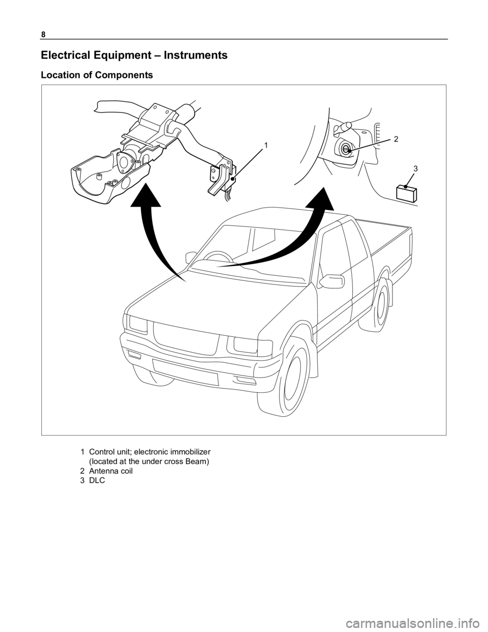 ISUZU TFR SERIES 1997  Workshop Manual 8
Electrical Equipment – Instruments
Location of Components
12
3
1 Control unit; electronic immobilizer
(located at the under cross Beam)
2 Antenna coil
3DLC 