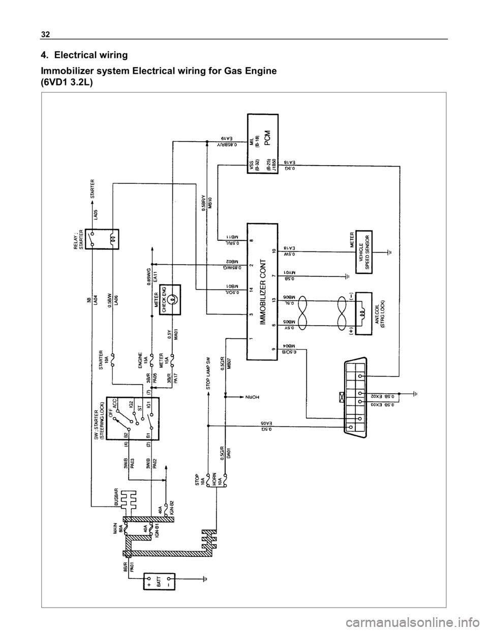 ISUZU TFR SERIES 1997  Workshop Manual 32
4.  Electrical wiring
Immobilizer system Electrical wiring for Gas Engine
(6VD1 3.2L) 