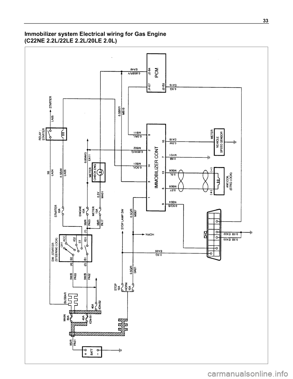 ISUZU TFR SERIES 1997  Workshop Manual 33
Immobilizer system Electrical wiring for Gas Engine
(C22NE 2.2L/22LE 2.2L/20LE 2.0L) 
