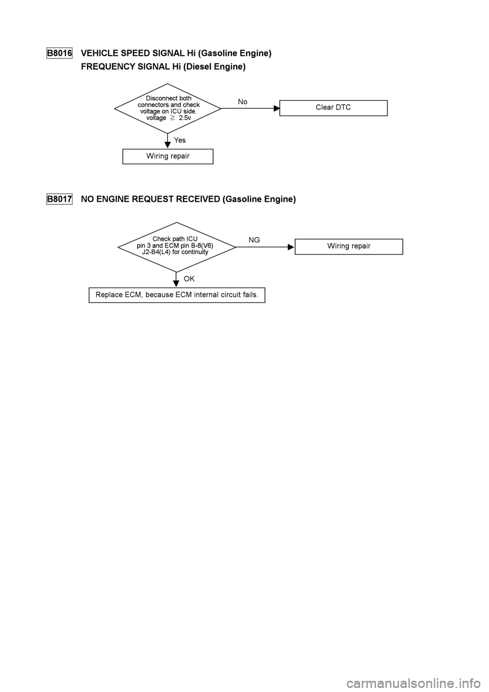 ISUZU TFR SERIES 1997  Workshop Manual 