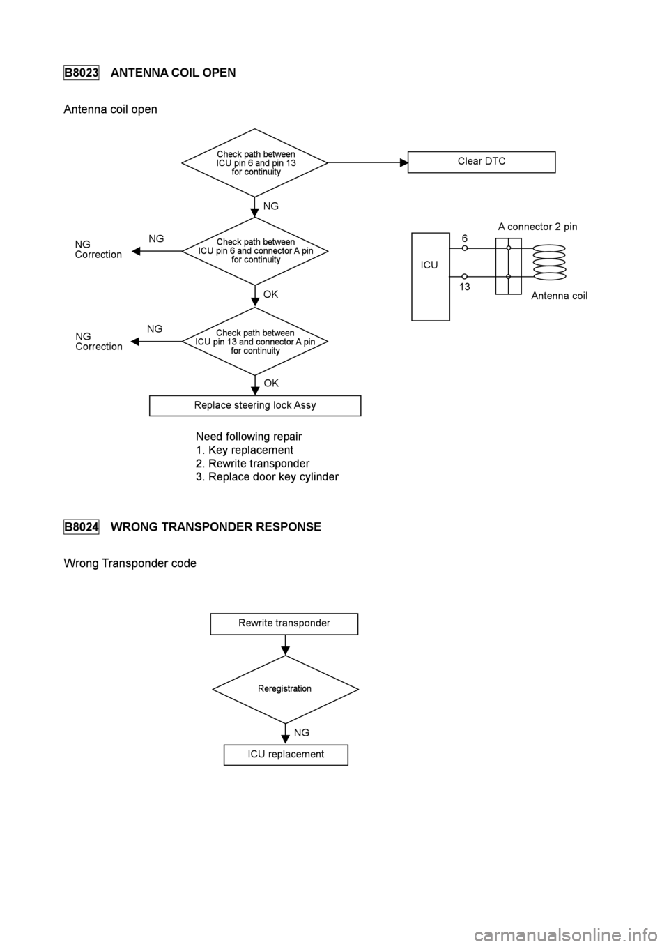 ISUZU TFR SERIES 1997  Workshop Manual 
