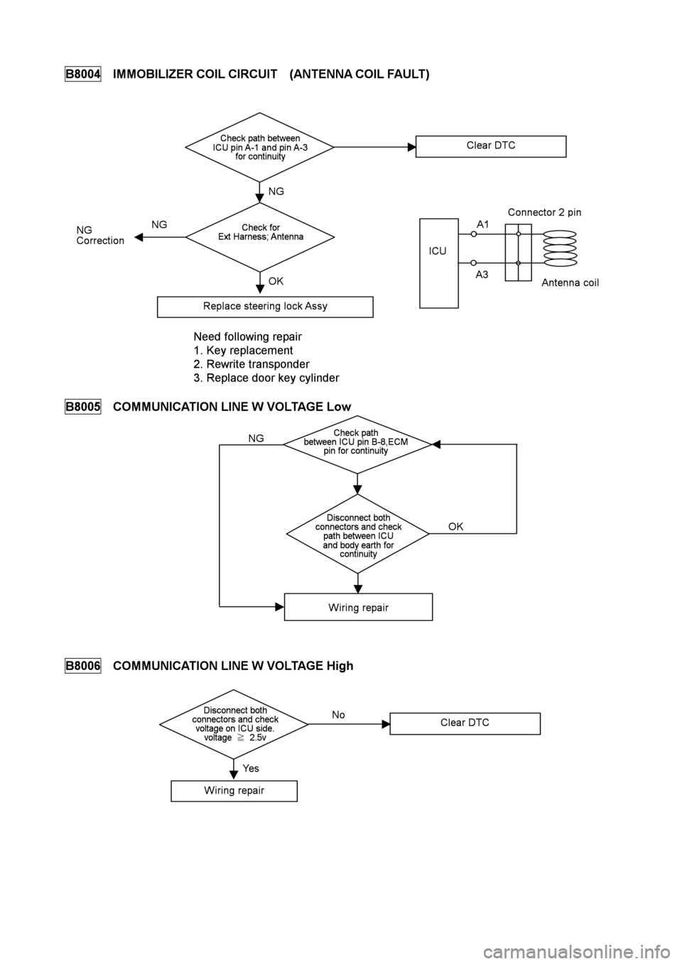 ISUZU TFR SERIES 1997  Workshop Manual 