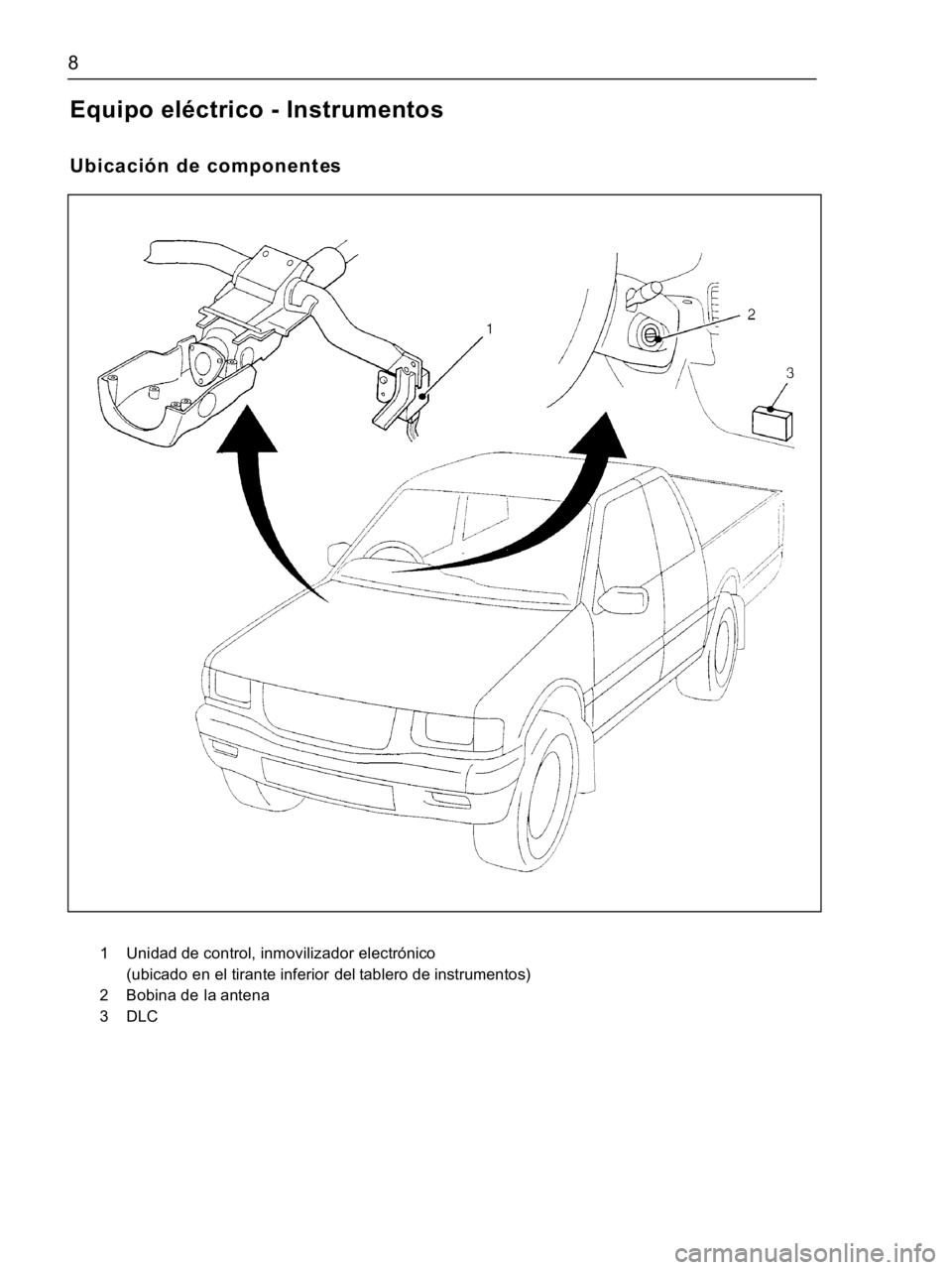 ISUZU TFR SERIES 1997  Workshop Manual 8
Equipo eléctrico - Instrumentos
Ubicación de componentes
1 Unidad de control, inmovilizador electrónico 
(ubicado en el tirante inferior del tablero de instrumentos)
2 Bobina de la antena
3DLC 