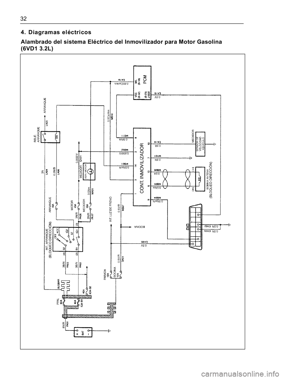 ISUZU TFR SERIES 1997  Workshop Manual 32
4.  Diagramas eléctricos
Alambrado del sistema Eléctrico del Inmovilizador para Motor Gasolina  
(6VD1 3.2L) 