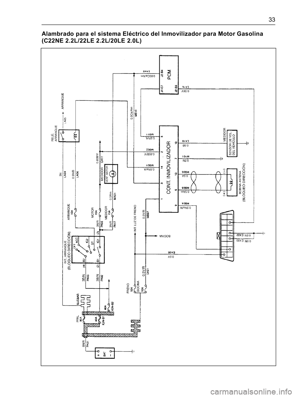 ISUZU TFR SERIES 1997  Workshop Manual 33
Alambrado para el sistema Eléctrico del Inmovilizador para Motor Gasolina 
(C22NE 2.2L/22LE 2.2L/20LE 2.0L) 