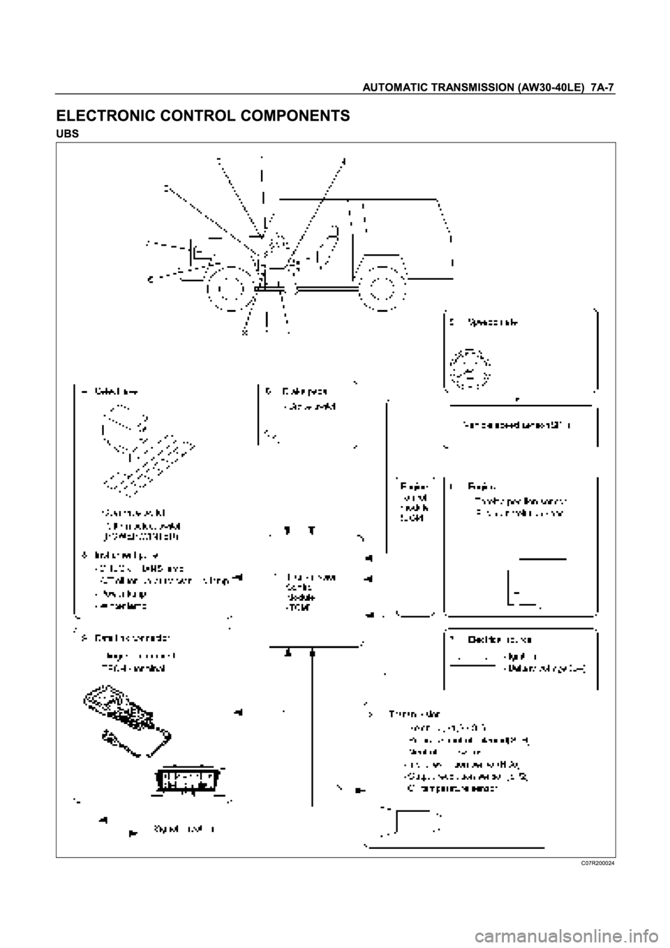 ISUZU TFR SERIES 1997  Workshop Manual 