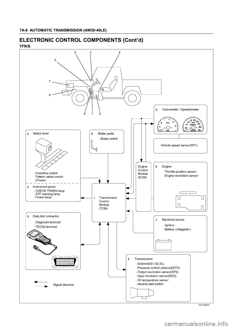 ISUZU TFR SERIES 1997  Workshop Manual 