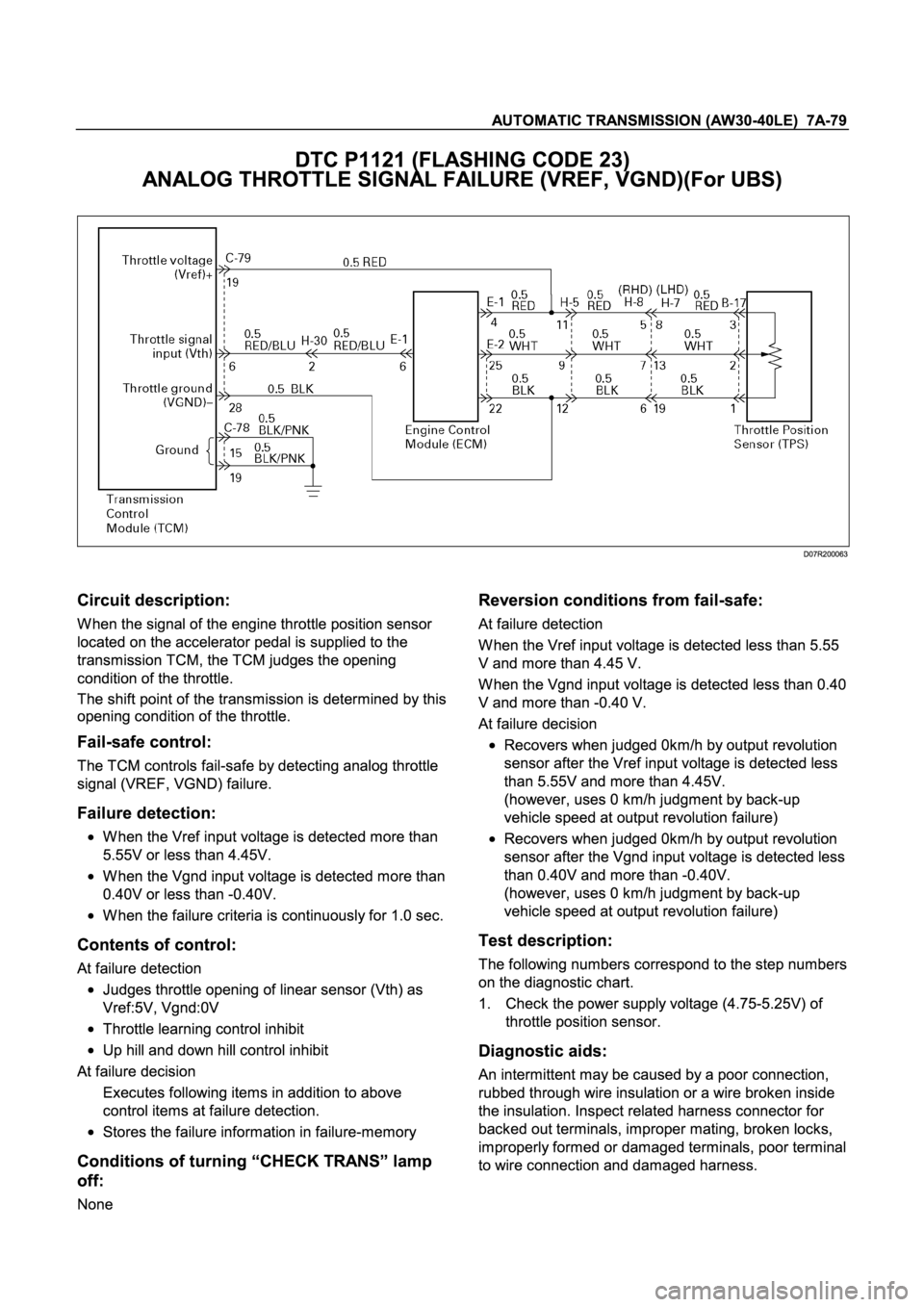 ISUZU TFR SERIES 1997 Workshop Manual ISUZU TFR SERIES 1997 Workshop Manual