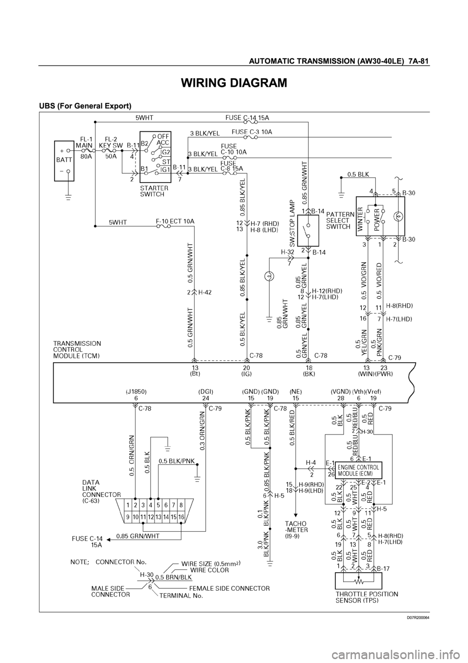 ISUZU TFR SERIES 1997 Workshop Manual ISUZU TFR SERIES 1997 Workshop Manual