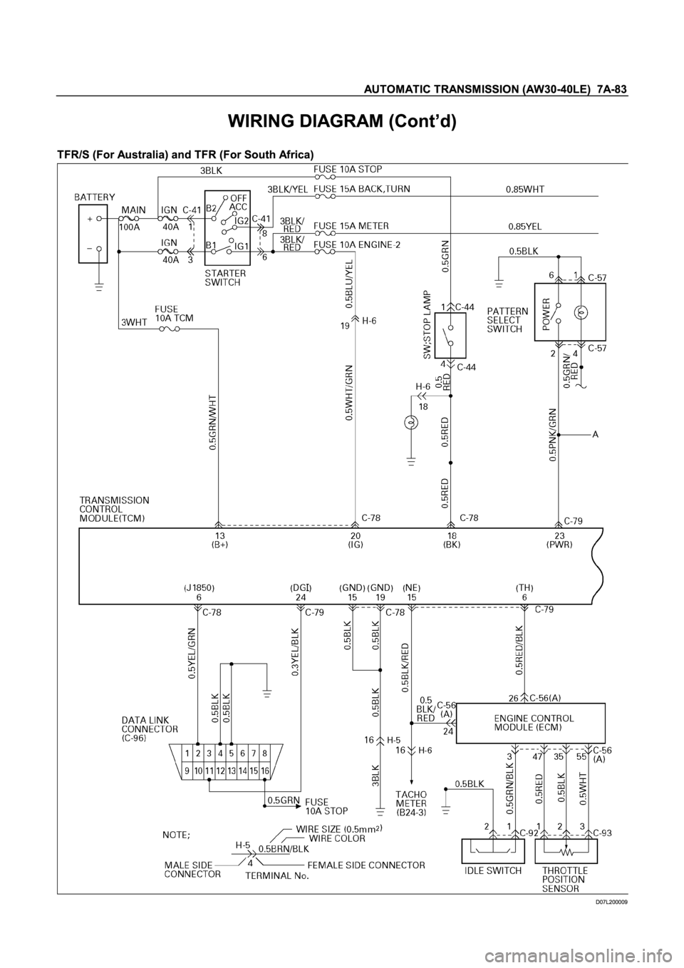 ISUZU TFR SERIES 1997 Workshop Manual ISUZU TFR SERIES 1997 Workshop Manual